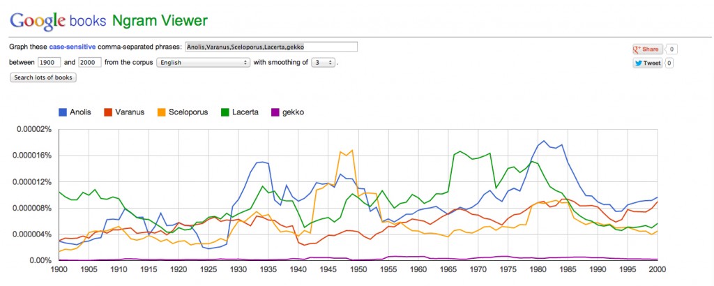 Ngrams_1900_2000