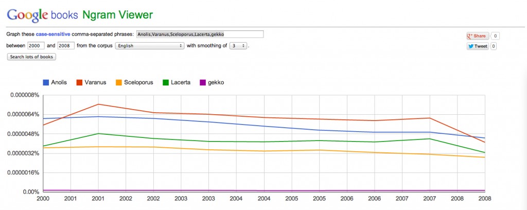 Ngrams_2000_08